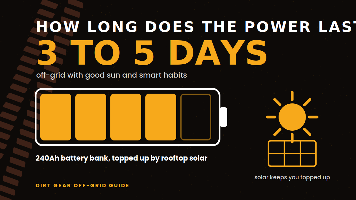 2-power-3-to-5-days.png